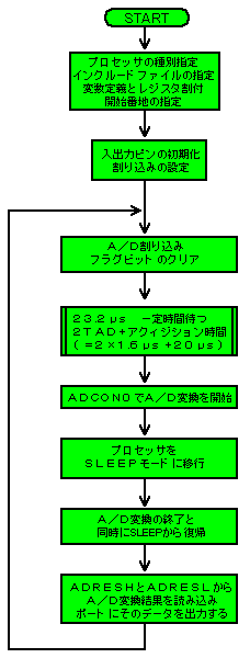 `^cϊvOiQj̃t[`[g